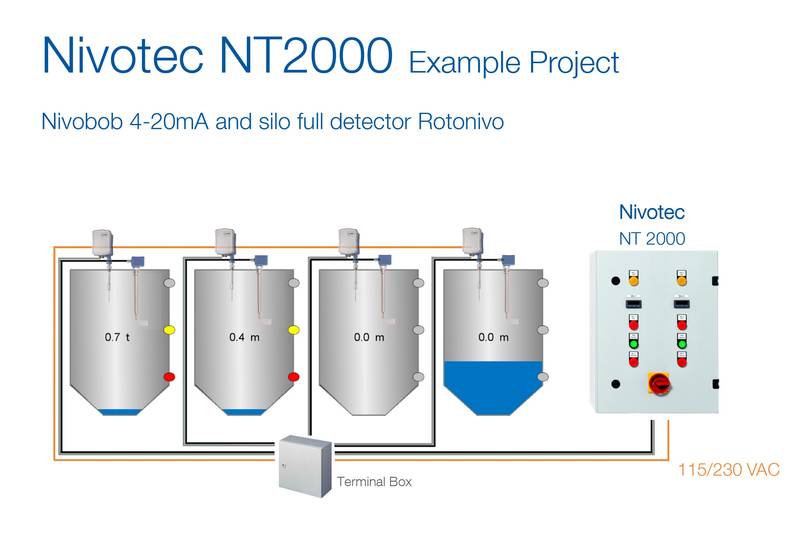 NIVOTEC® - NT2000